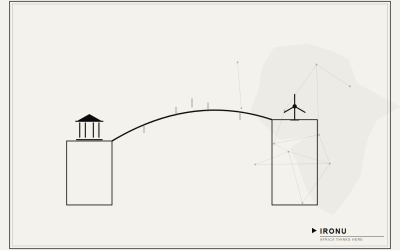 Kandadji programme financing in Niger — asset and corridor map — what the numbers mean